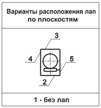 Рис.3. Варианты расположения лап по плоскостям