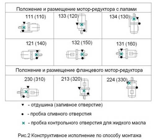 Конструктивное исполнение