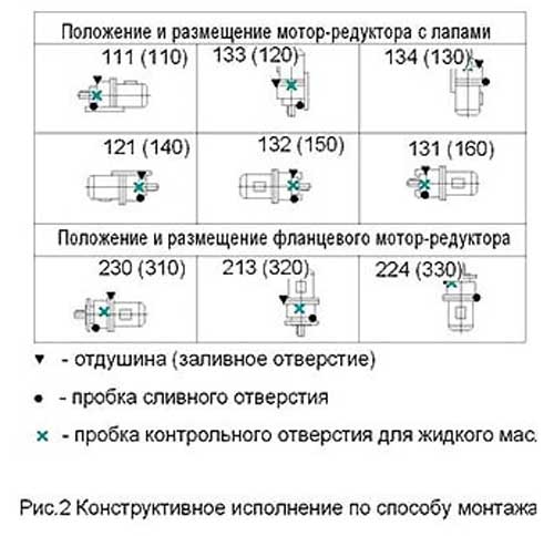 Конструктивное исполнение