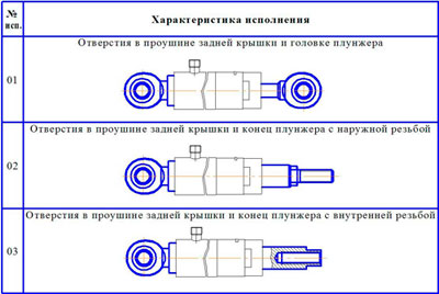 Рис.1. Конструктивные исполнения базовых плунжерных гидроцилиндров