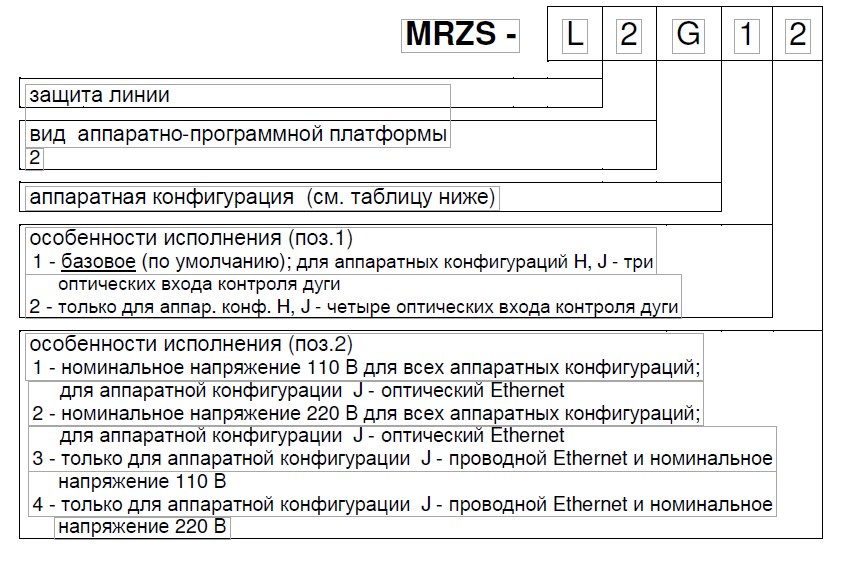 "Структура условного обозначения  MRZS-L"