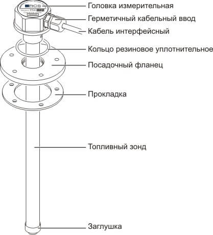 Рис.1. Схема датчика топлива Epsilon ES